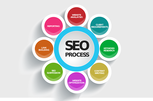 seo methodology